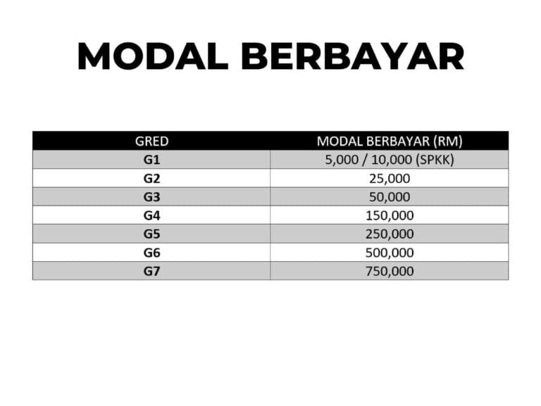 lesen kontraktor g7, Lesen Kontraktor G7
