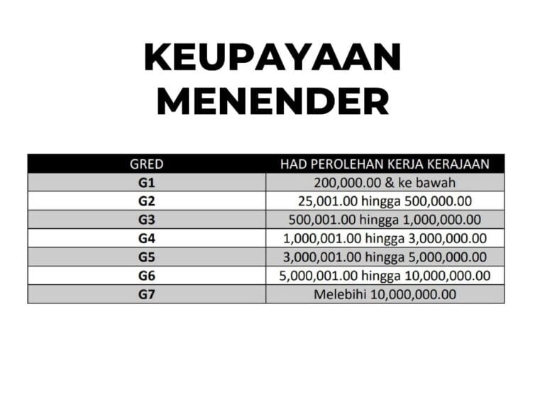 lesen kontraktor g7, Lesen Kontraktor G7